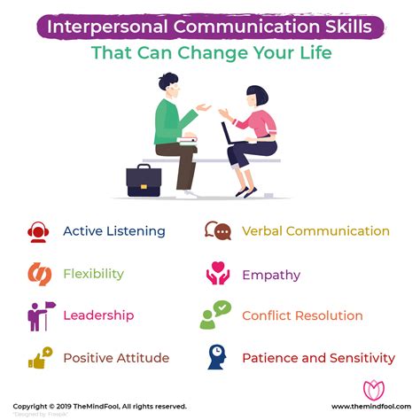 Communication And Interpersonal Skills