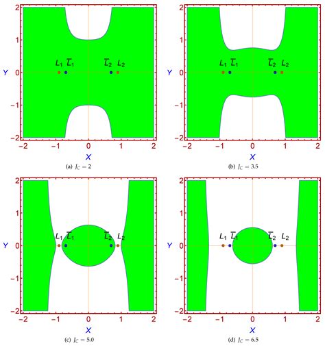 Analysis of Equilibrium Points in Quantized Hill System
