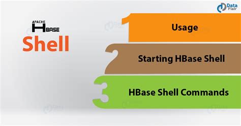 Image result for Apache HBase Shell Commands