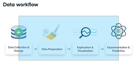 Data Workflow 的图像结果