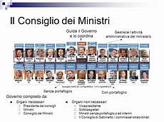 vicepresidente consiglio dei ministri composizione organi funzioni ppt scaricare vicepresidente consiglio dei ministri composizione organi funzioni ppt scaricare