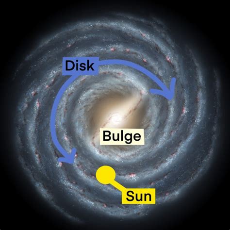 Image result for Nearest Galaxy