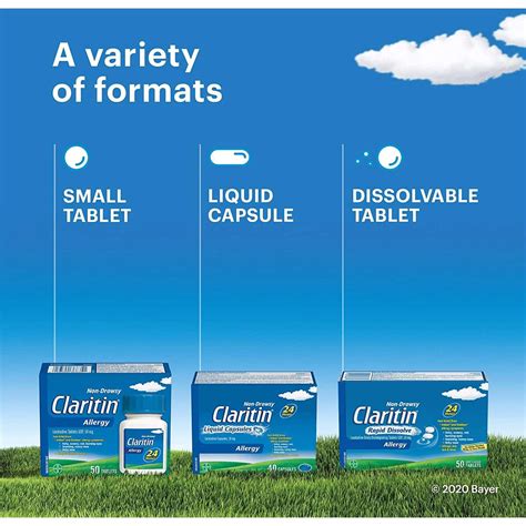 How Fast Does Claritin Work