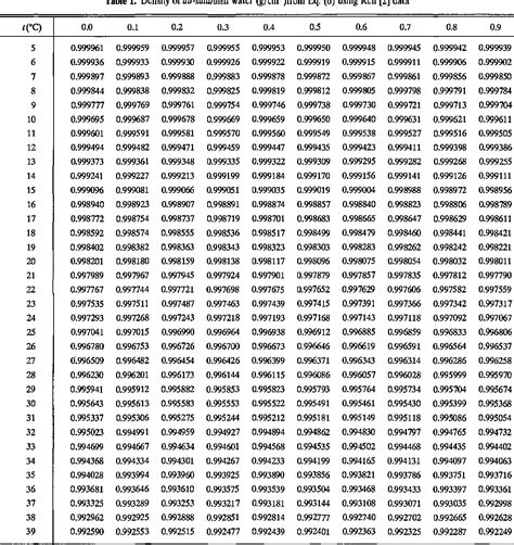 Water Density G/Ml Table at Michael Harbour blog