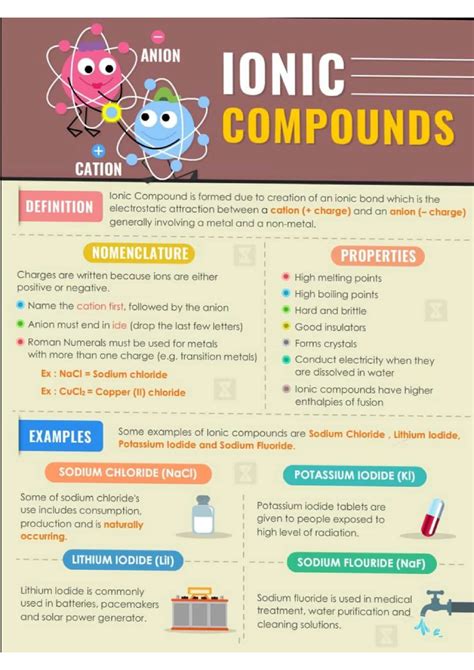 Image result for Chemical Bonding Explained