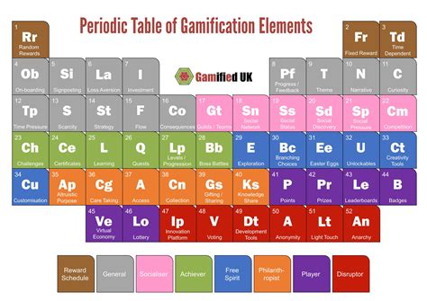 You Can Download Unique Periodic Table Regents At here https://zavalen ...