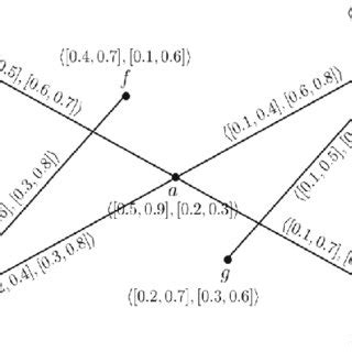 Image result for Pythagorean Interval