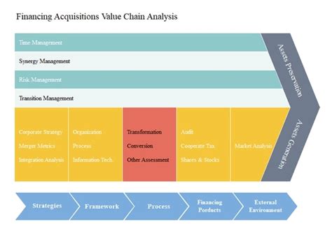 What is Value Chain Analysis | EdrawMax Online