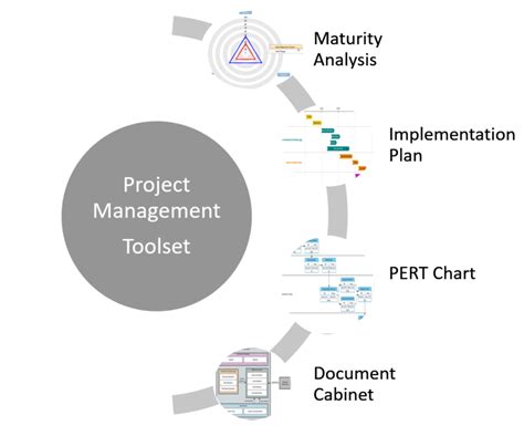 Image result for Project Management Science