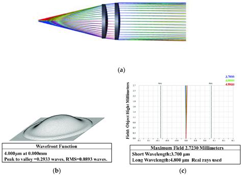 Image result for Modulation Collimator How Does It Work