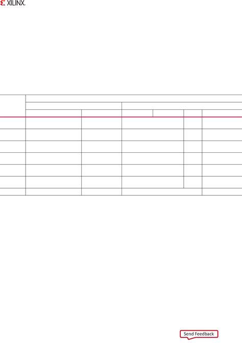 Virtex UltraScale FPGAs Datasheet by Xilinx Inc. | Digi-Key Electronics