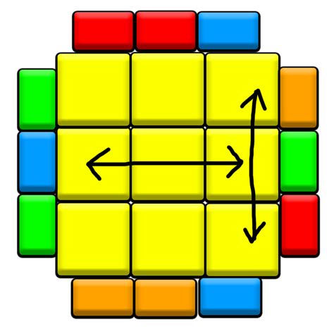 Image result for PLL Perm Algorithm