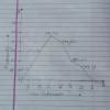 Draw the frequency polygon representing the following frequency ...
