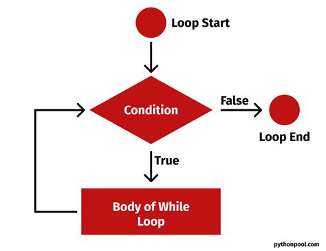 Image result for While Loop Python Mosh