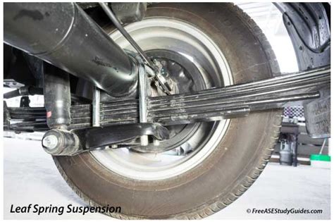 Image result for Leaf Spring Suspension Working Animation