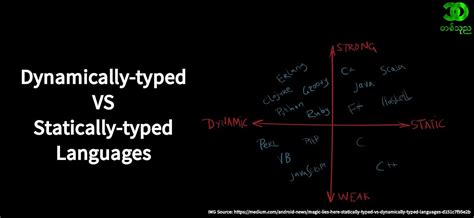 Statically Typed Language in JavaScript 的图像结果