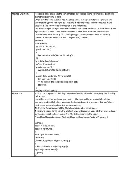 Image result for Core Java Cheat Sheet
