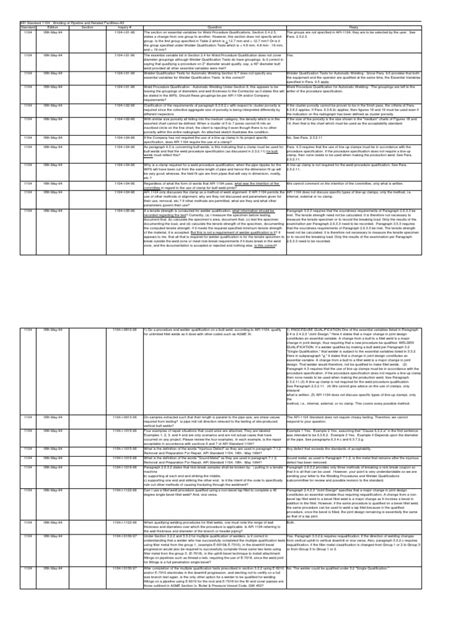 Image result for API 1104 Multiple Qualification