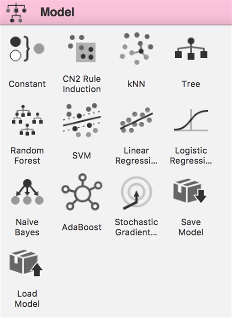 Weather Dataset Data Mining Using Orange 的图像结果