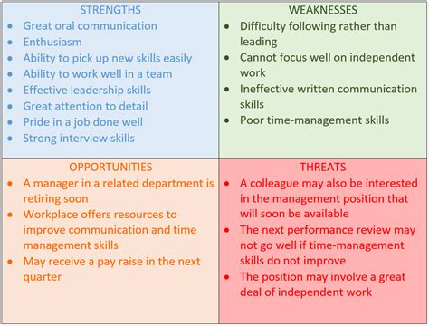 SWOT Analysis Paper Example 的图像结果