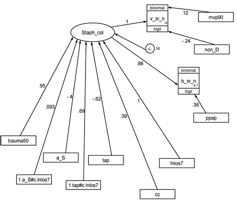 Rebound Inverts the Staphylococcus aureus Bacteremia Prevention Effect ...