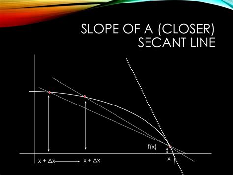 Derivative Function Calculus 的图像结果