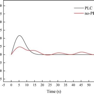 Image result for Normal Pressure Control Settings