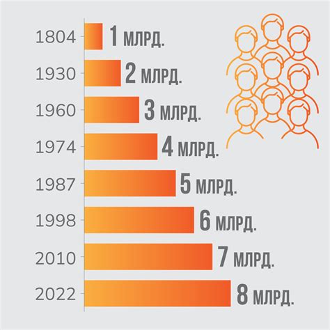 Самые пожилые, молодые и многонаселенные: рейтинги стран мира | Новости ...