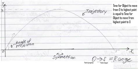 Image result for Graphing Projectile Motion