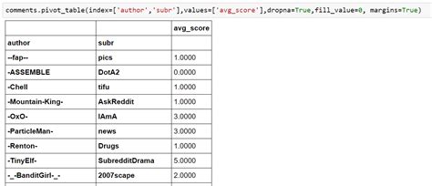 Image result for First Pivot