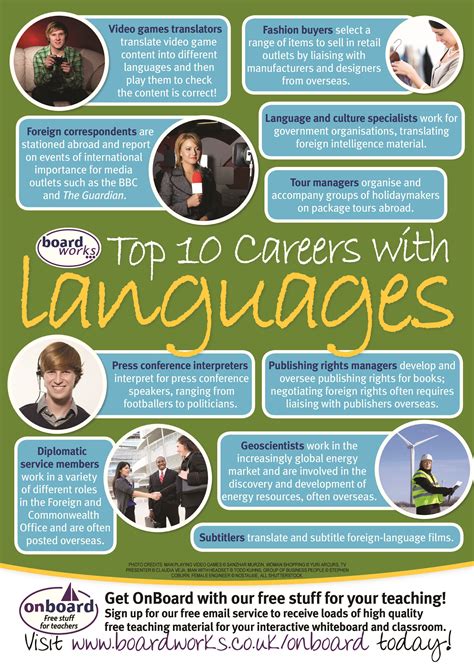 10 top careers with languages | Foreign language teaching, Foreign language learning, Learn ...
