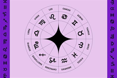 How many total zodiac signs are there 60 photos - Youhoroscope.com