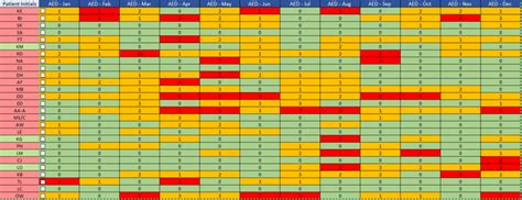 Line Chart Monthly 的图像结果