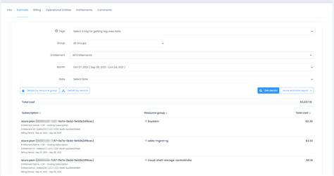 Image result for Azure Subscription Management