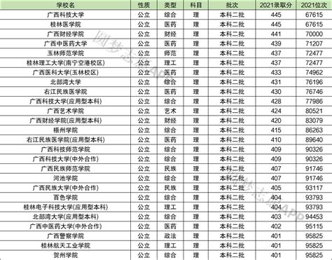 理科400至450的二本院校（各省汇总）-450分的公办二本大学有哪些？