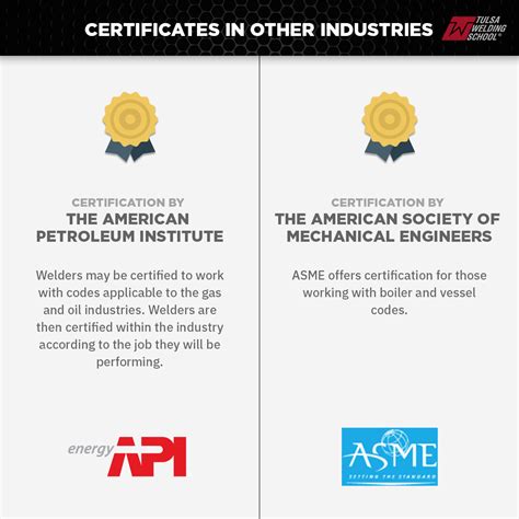 What Certifications and Licenses Do Welders Need? | Welding School