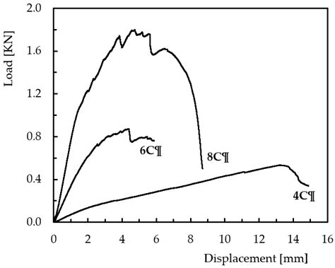 Impact Response of Composite Sandwich Cylindrical Shells