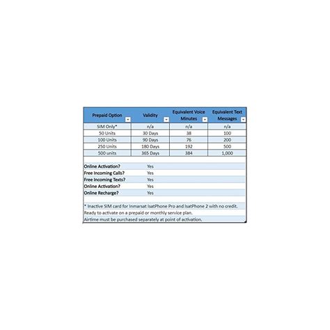 Buy OSAT Inmarsat IsatPhone Prepaid SIM Card with 500 Units (333 ...