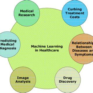 Importance of Machine Learning 的图像结果