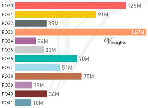 Image result for PO Postcode Area History