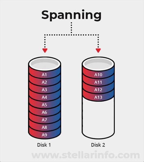 Raid Array Explained 的图像结果
