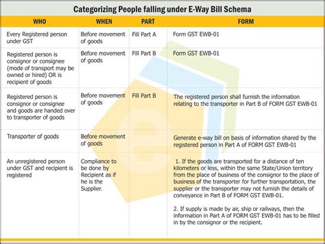 GST Concepts & Status | GST Knowledge Hub