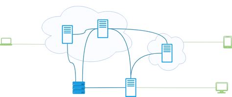 Image result for Distributed Software Architecture