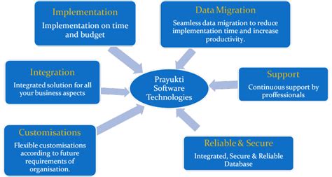 Home [www.prayuktisoftware.com]