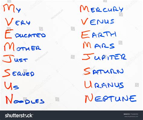 Planets In Order Acronym