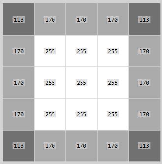 Image result for OpenCV Padding