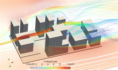 Image result for OpenFOAM CFD Simulation