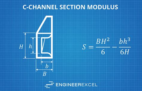 Image result for Calculation of Module
