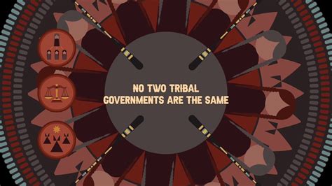 Powers And Responsibilities Of Tribal Governments