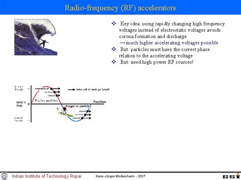 Image result for RF Accelerators